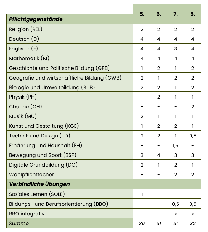 Stundentafel ab 2024-25 als Screenshot-Bild